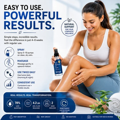 (Pack of 2) Pure Magnesium Oil Spray
