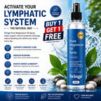 (Pack of 2) Pure Magnesium Oil Spray