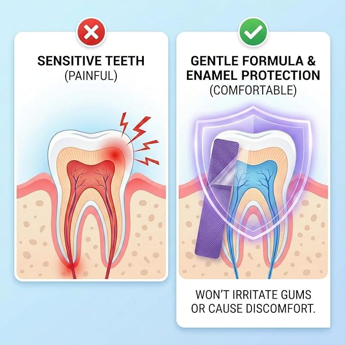 Purple Teeth Whitening Strips – Peroxide-Free & Sensitivity-Free Enamel Safe Dental Whitening Strips for Yellow Teeth